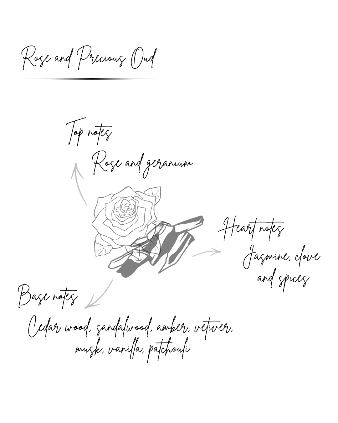 Rose and Precious Oud Candle